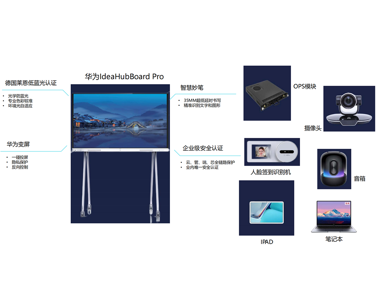 华为智慧办公微场景产品搭配--会议室场景