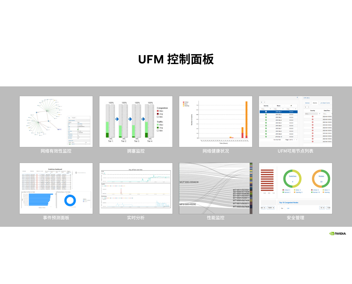 CONNECTX-7-400G到以数据为中心的解决方案