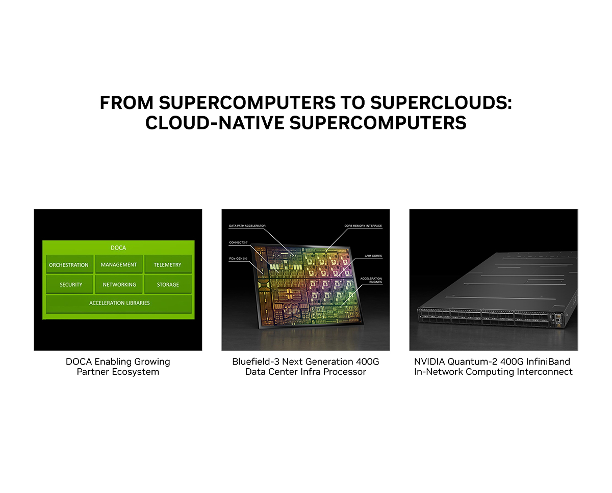 AI人工智能大模型算力池-NVIDIA QUANTUM-2 INFINIBAND平台更新