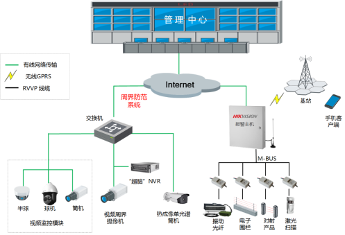 海康威视——中小学智慧体育解决方案