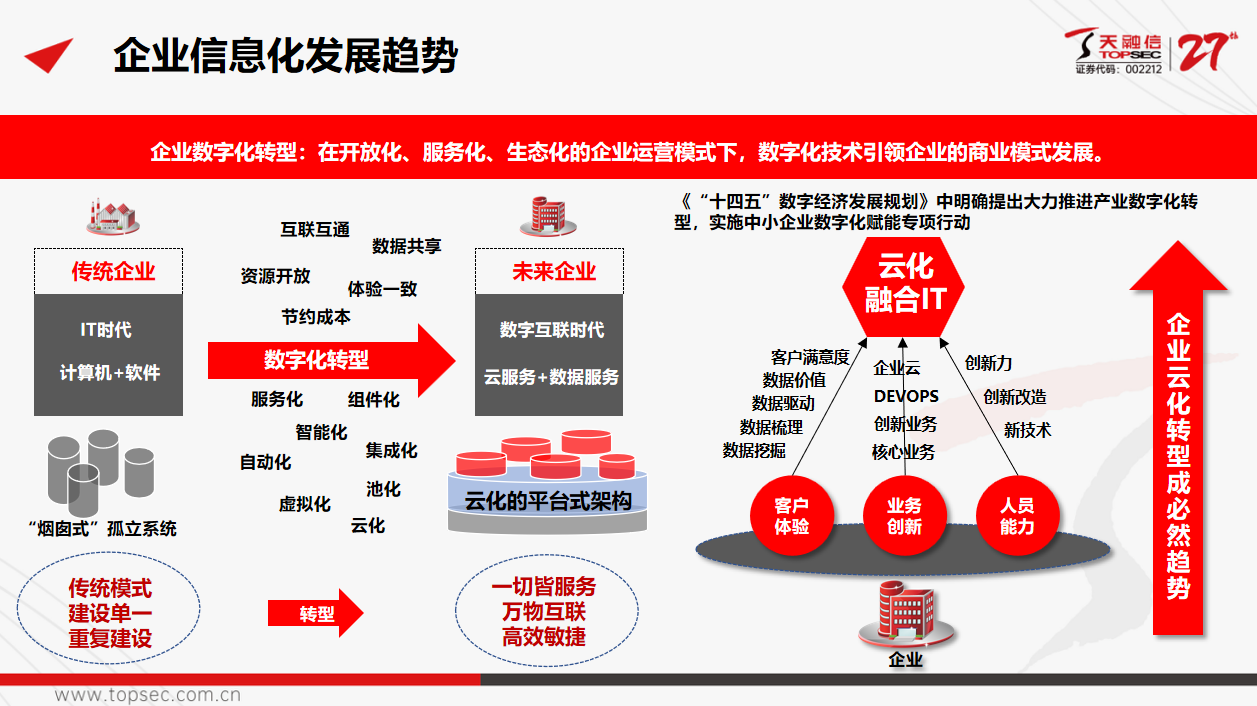 天融信——超融合解决方案