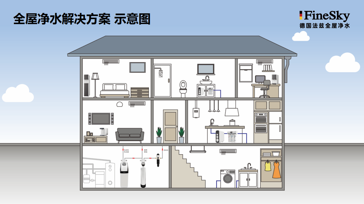 德国法兹全屋净水解决方案