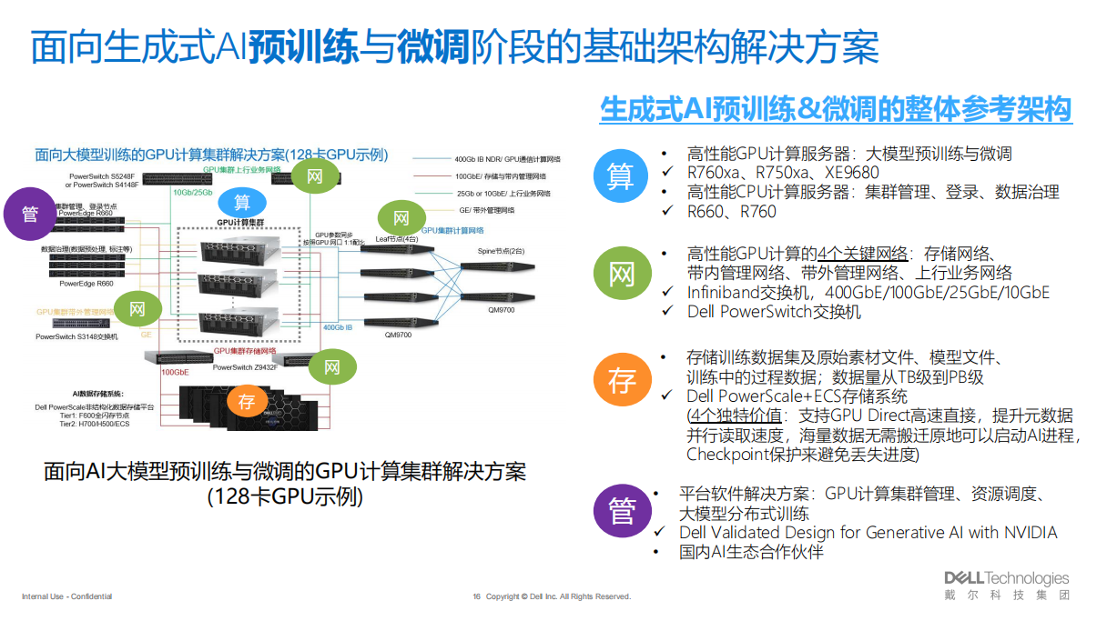 戴尔——面向AI大模型预训练与微调的GPU计算集群解决方案